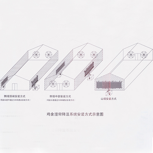 鸡舍湿帘安装示意图